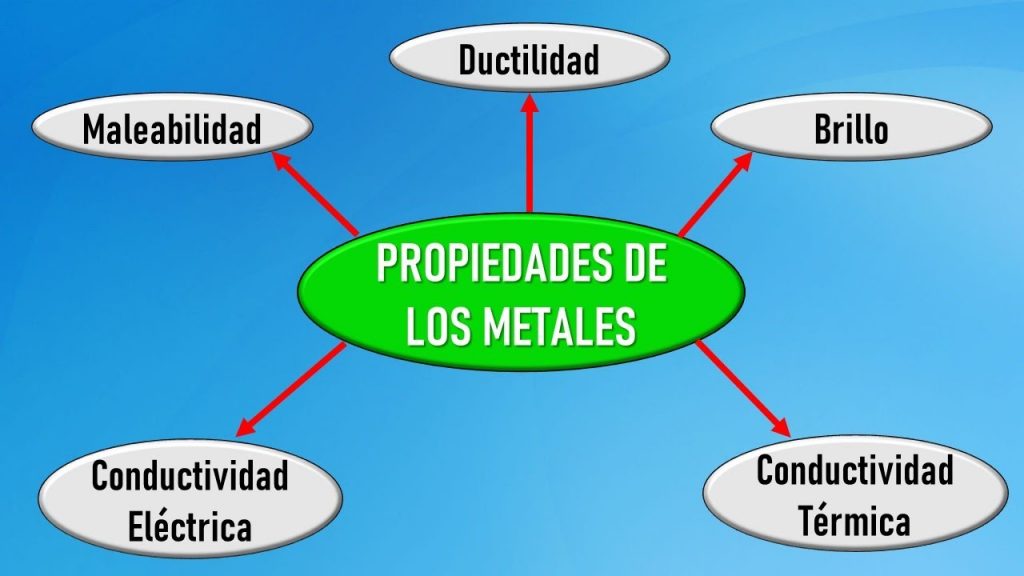 Recomendaciones Sobre Propiedades De Los No Metales Que Debe Usar Hoy La Fisica Y Quimica