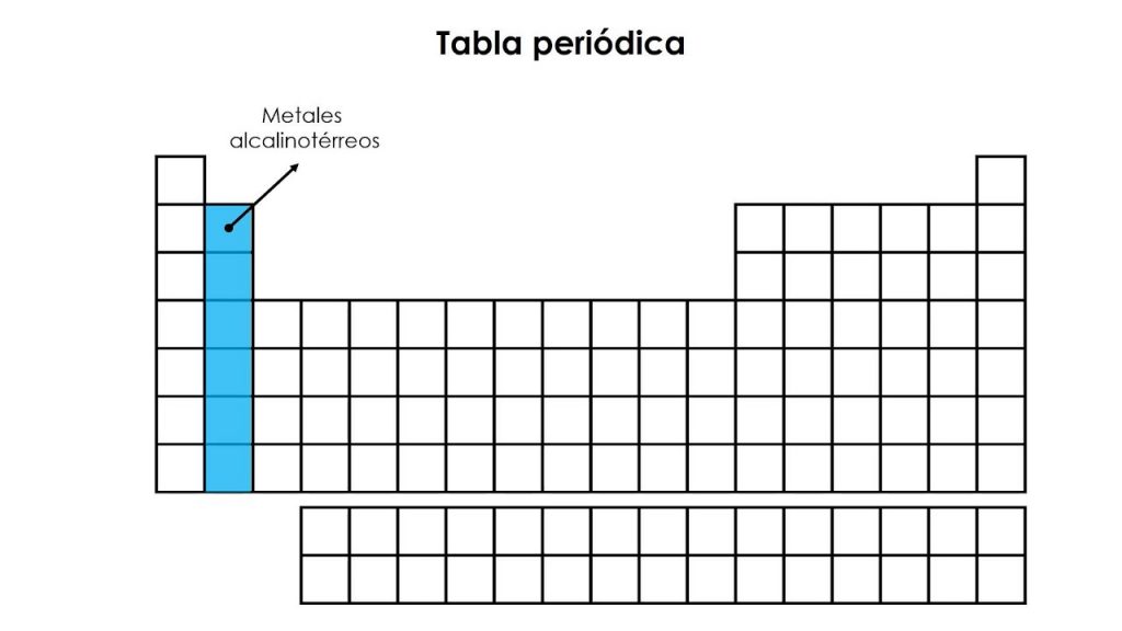 Croquis De La Tabla Periodica Estudiar The Best Porn Website