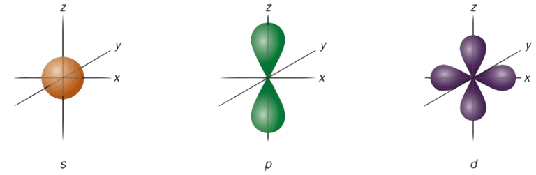 Formas De Orbitales Atómicos La Fisica Y Quimica 3947