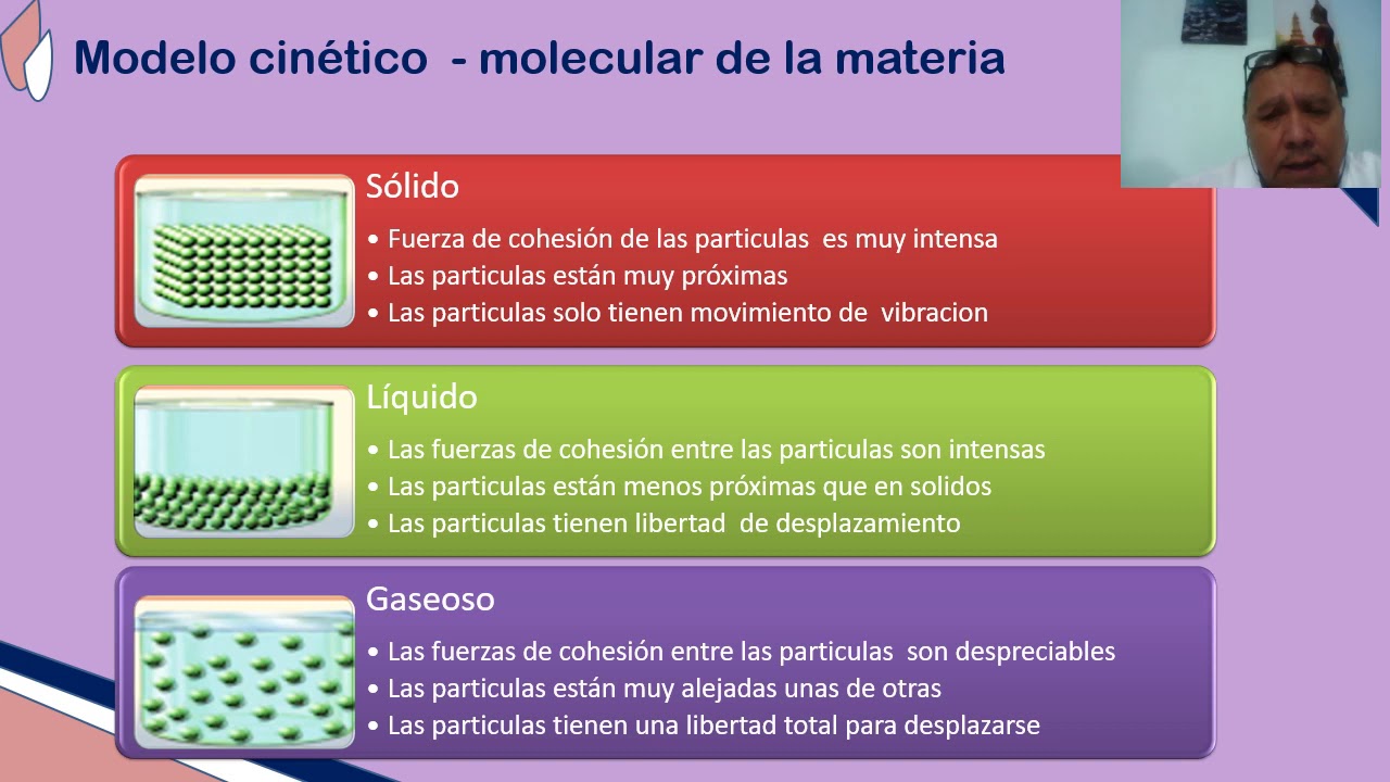 Aspectos Basicos Del Modelo De Particulas Una