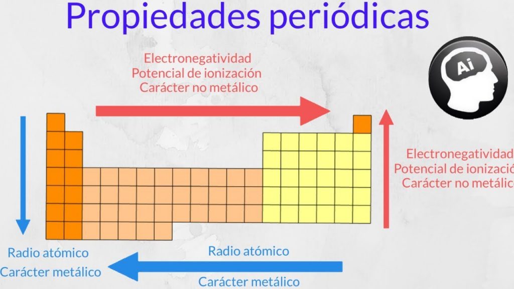 Corto Informe Que Te Muestra Los Entresijos De Caracter Metalico En La