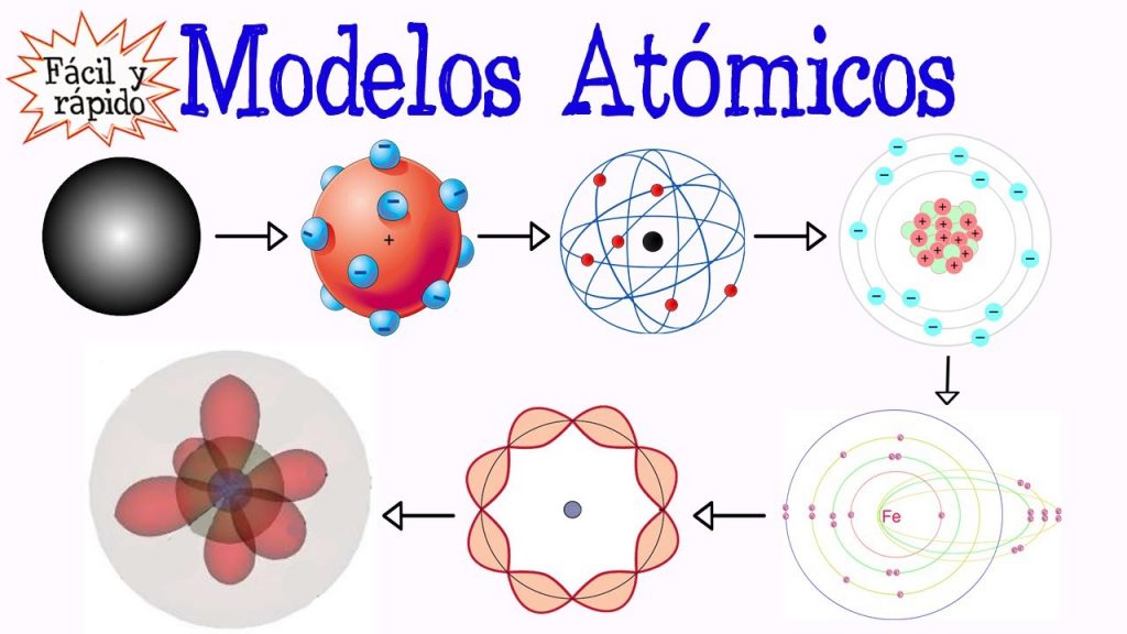 Modelo Atomico De Chadwick