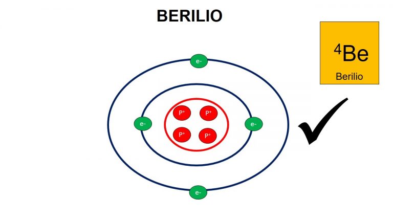 El Para Qué Sirve Conocer El Modelo Atómico De Bohr Diario