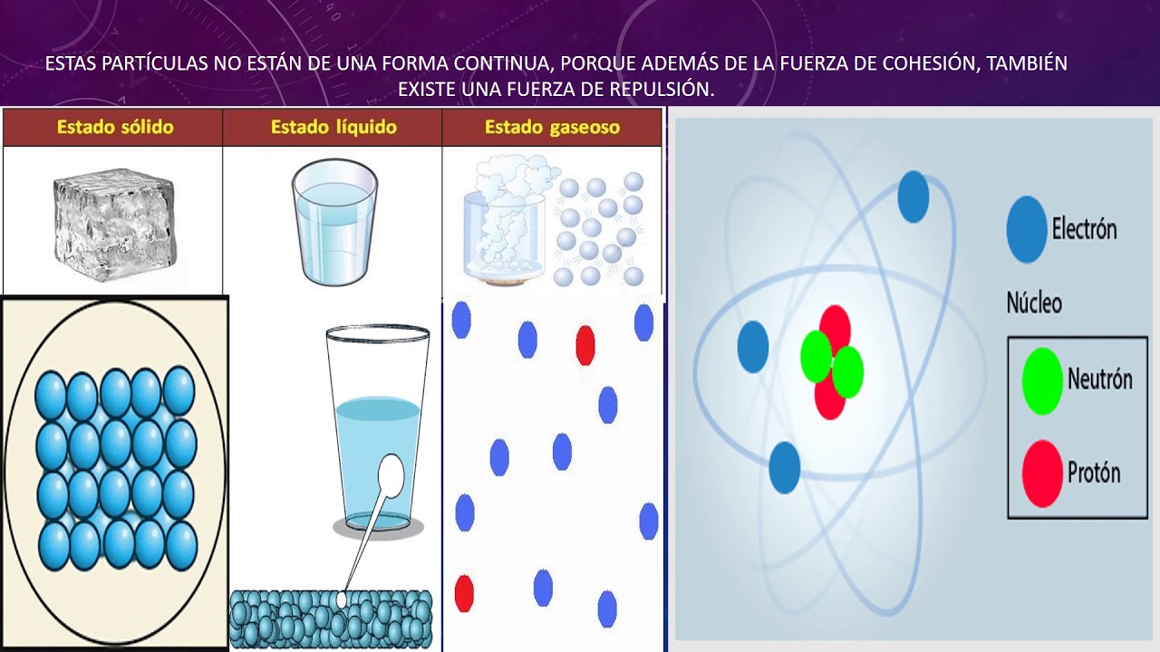 Estrategias Para Aspectos Basicos Del Modelo De