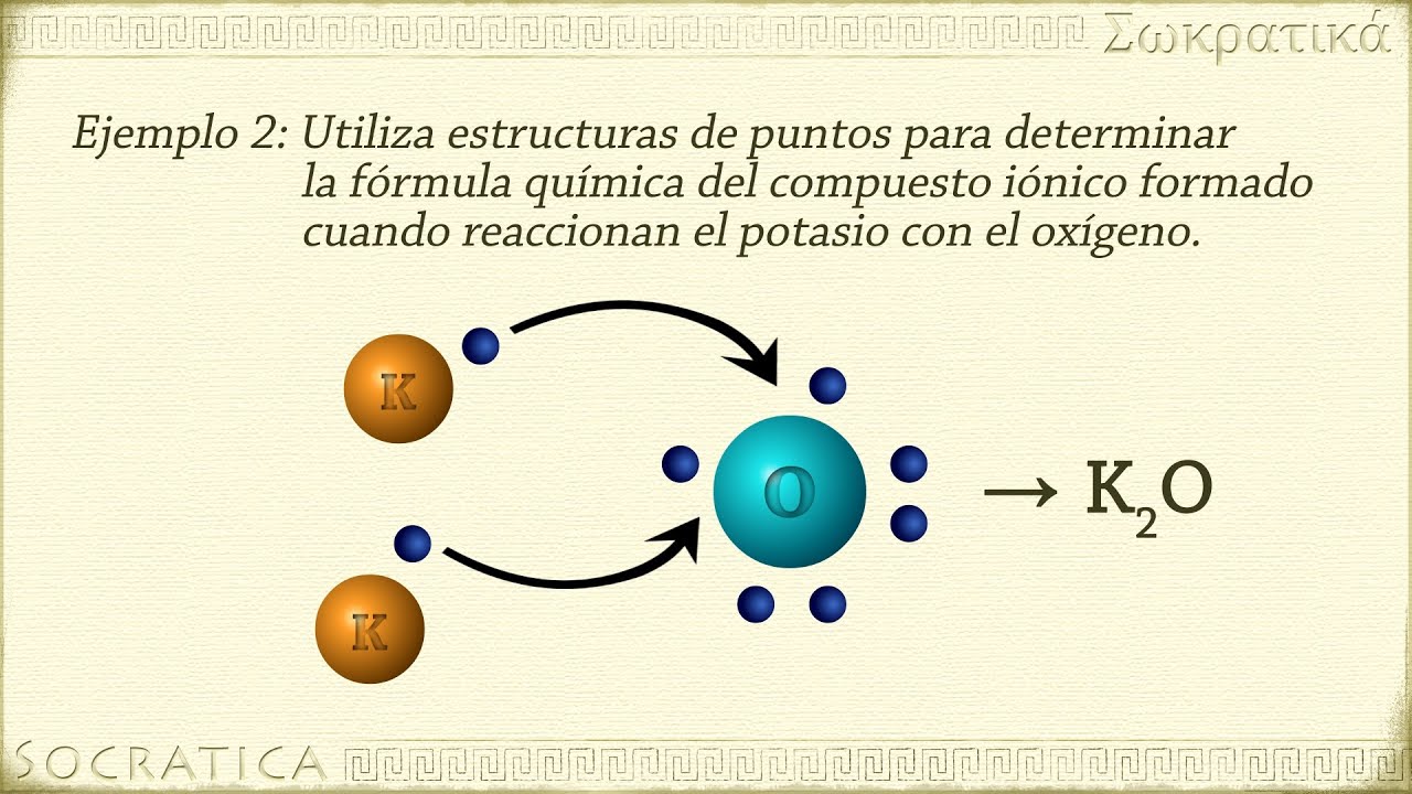 La Clave De Propiedades De Los Enlaces Ionicos Del Que Nadie Está 5238