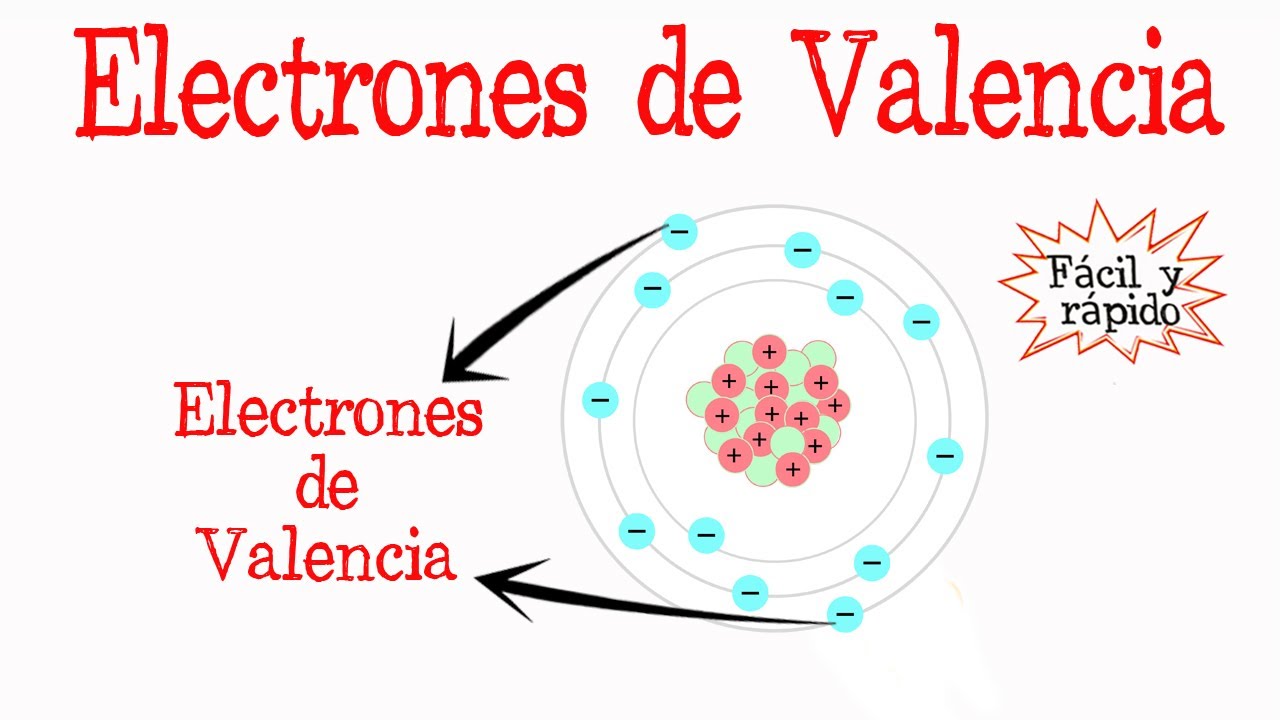 La historia de Que Es Un Electron De Valencia al