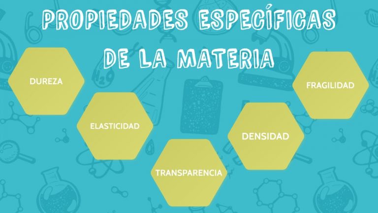 La Mejor Guía Para Propiedades Especificas De La Materia La Fisica Y Quimica 8259