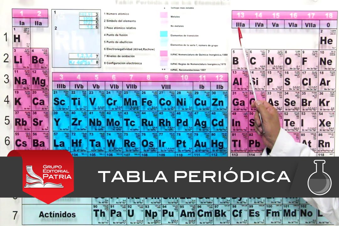 Lo Que Debes Y Expresar Sobre Tabla Periodica Con Numero De Oxidacion La Fisica Y Quimica