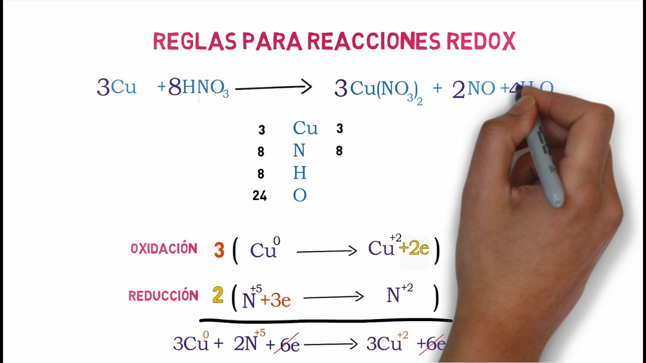 Balanceo De Ecuaciones Quimicas Por Metodo De Oxidacion Reduccion