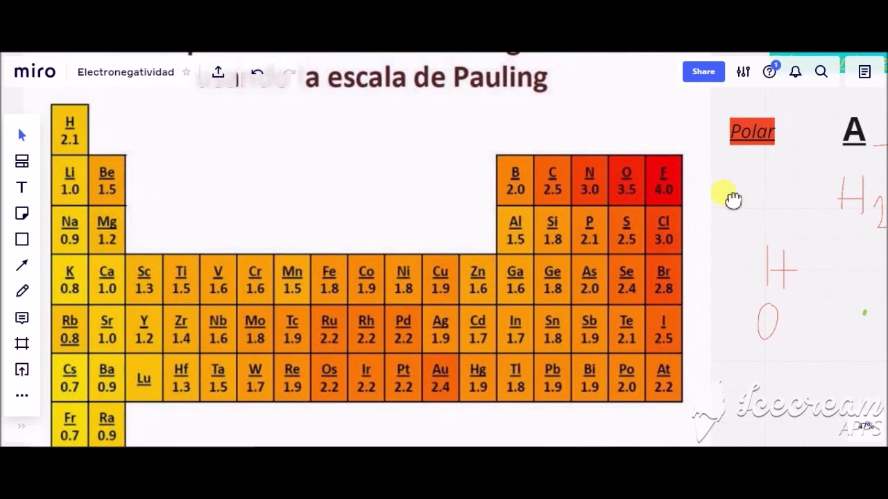 Rápido Informe Que Te Enseña Los Entresijos De Tabla De Electronegatividad De Pauling Y Lo Que 8006