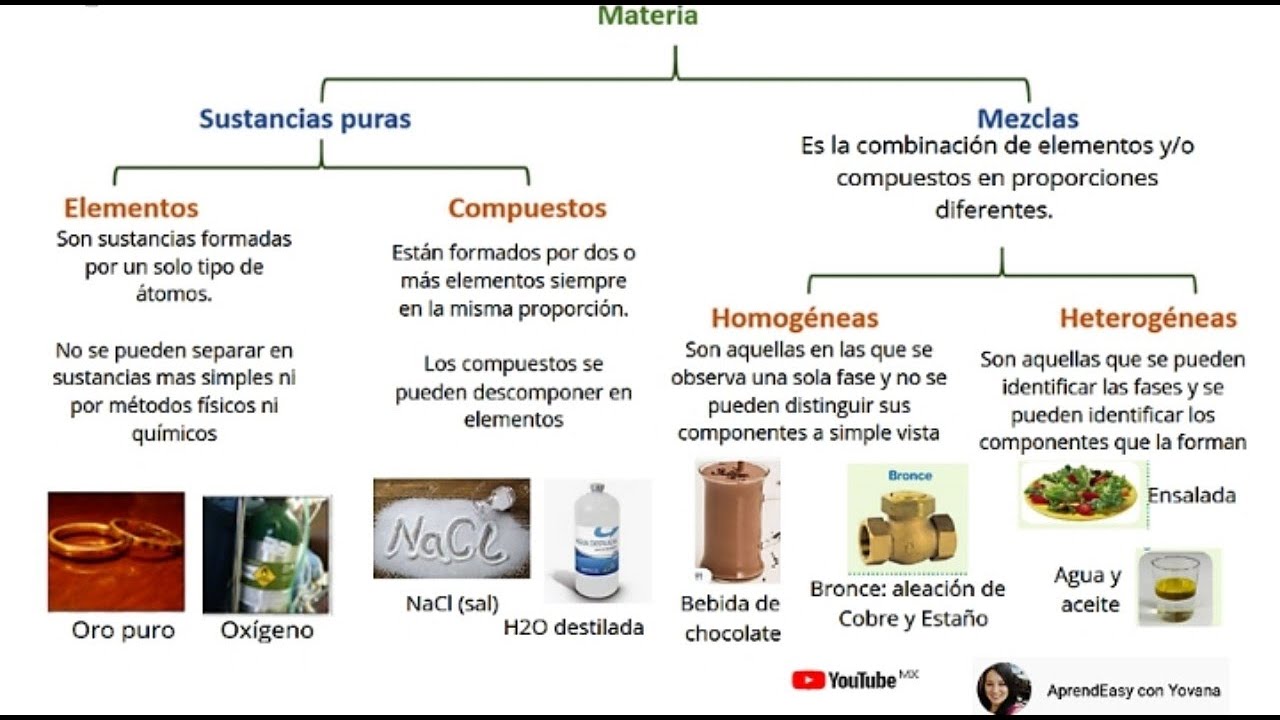 Soluciones para Carbonato De Calcio Es Un Elemento Compuesto O Mezcla